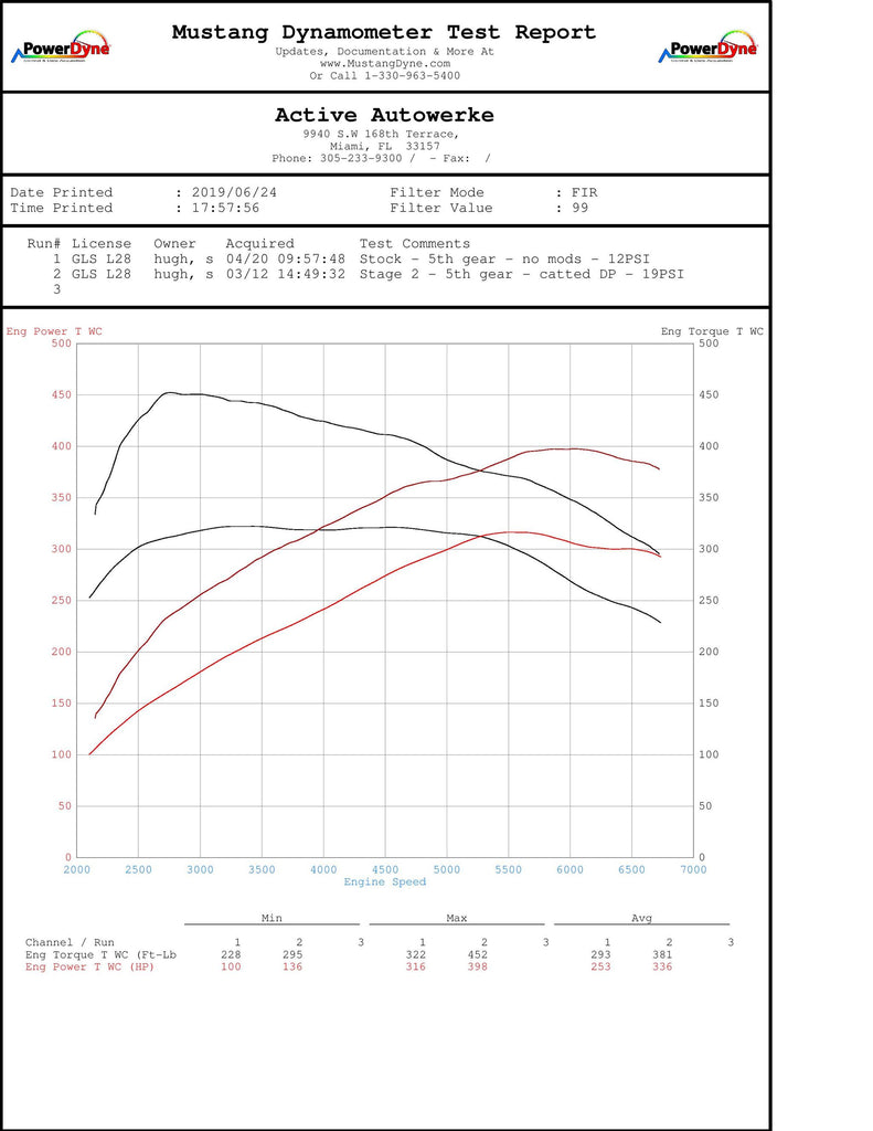 Active Autowerke BMW B58 HIGH PERFORMANCE SOFTWARE TUNING F-CHASSIS M240I 340I 440I X3-M40I 16-033