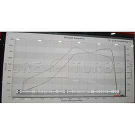 Pure Turbos Mercedes Benz (E63S) M177 PURE1000  mercedes-benz-e63s-m177-pure-1000