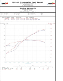Active Autowerke 2013-2016 991.1 PORSCHE GT3 PERFORMANCE SOFTWARE 16-602