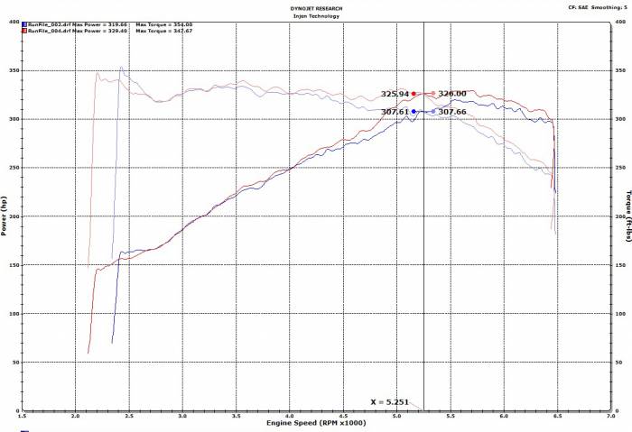 Injen SP Cold Air Intake System - SP3082