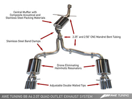 AWE TOURING EDITION EXHAUST SYSTEMS FOR AUDI B8.5 A4 2.0T
