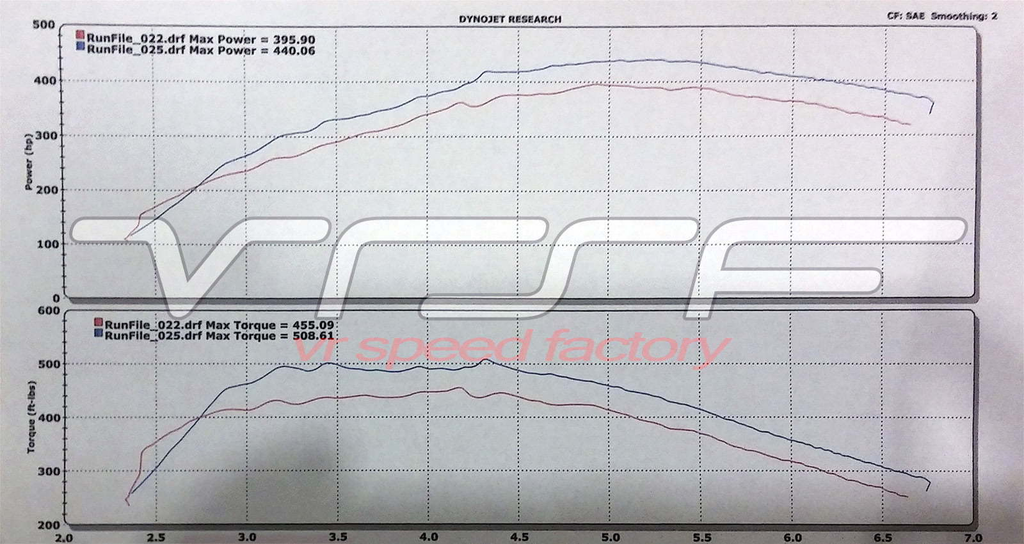 VRSF OEM Location High Flow Silicone Inlet Intake Kit N54 07-10 BMW 135i/335i/535i/1M/Z4 10901050