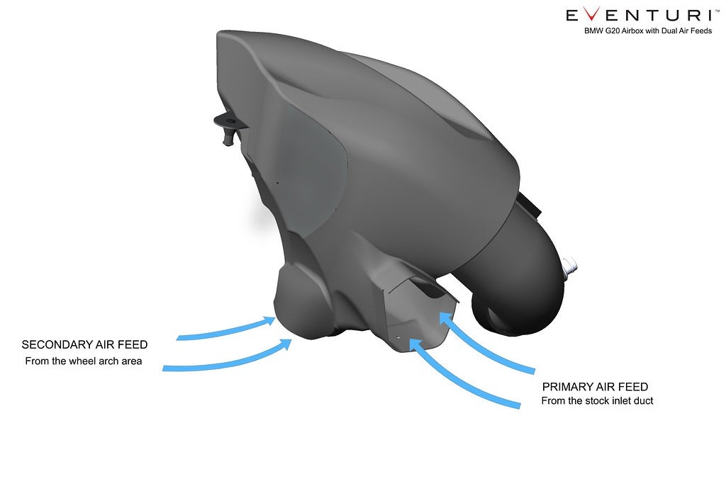 Eventuri BMW G20 3-Series B48 Black Carbon Intake System - PRE November 2018 EVE-G20B48-V1-INT
