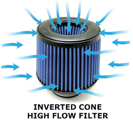 BMS Billet Intake for BMW F48 X1, F39 X2, F44 F46 2 Series, F40 1 Series (Transverse Engines)