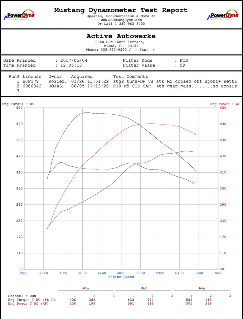 Active Autowerke F10 F12 M5 M6 HIGH PERFORMANCE SOFTWARE TUNING 16-027