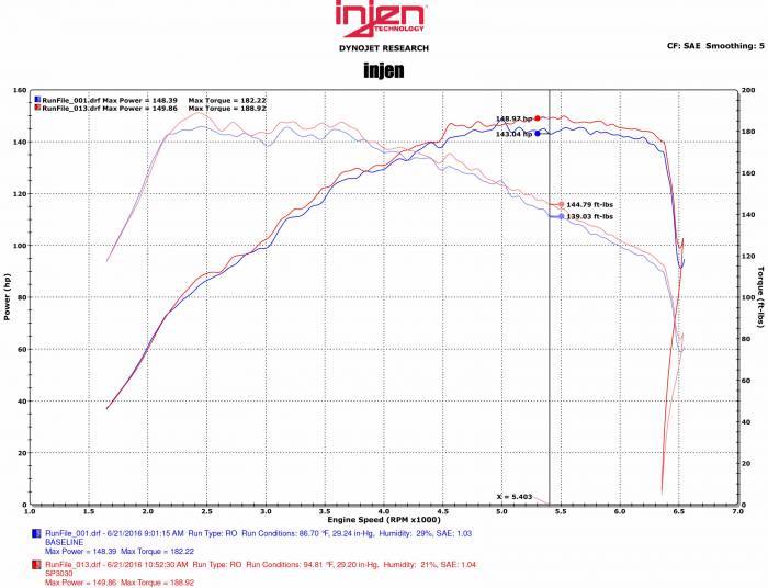 INJEN SP SHORT RAM COLD AIR INTAKE SYSTEM - SP3030