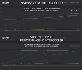 VRSF Performance HD Intercooler FMIC Upgrade Kit 10-18 BMW X3 35iX, X4 35iX & X4 M40iX F25 F26 N55  10253010